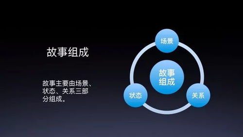故事工廠在DuerOS技能開(kāi)發(fā)中的應(yīng)用及2019 AI開(kāi)發(fā)者大會(huì)公開(kāi)課解讀